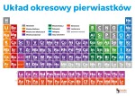 Naklejka elektrostatyczna Układ okresowy pierwiastków 230x320mm - 2 sztuki