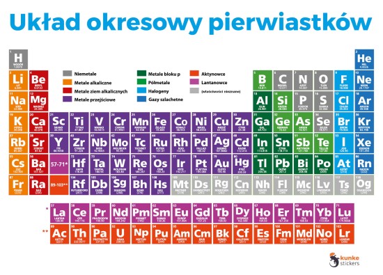 Naklejka elektrostatyczna Uklad-okresowy-pierwiastkow-tablica-mendelejewa.jpg
